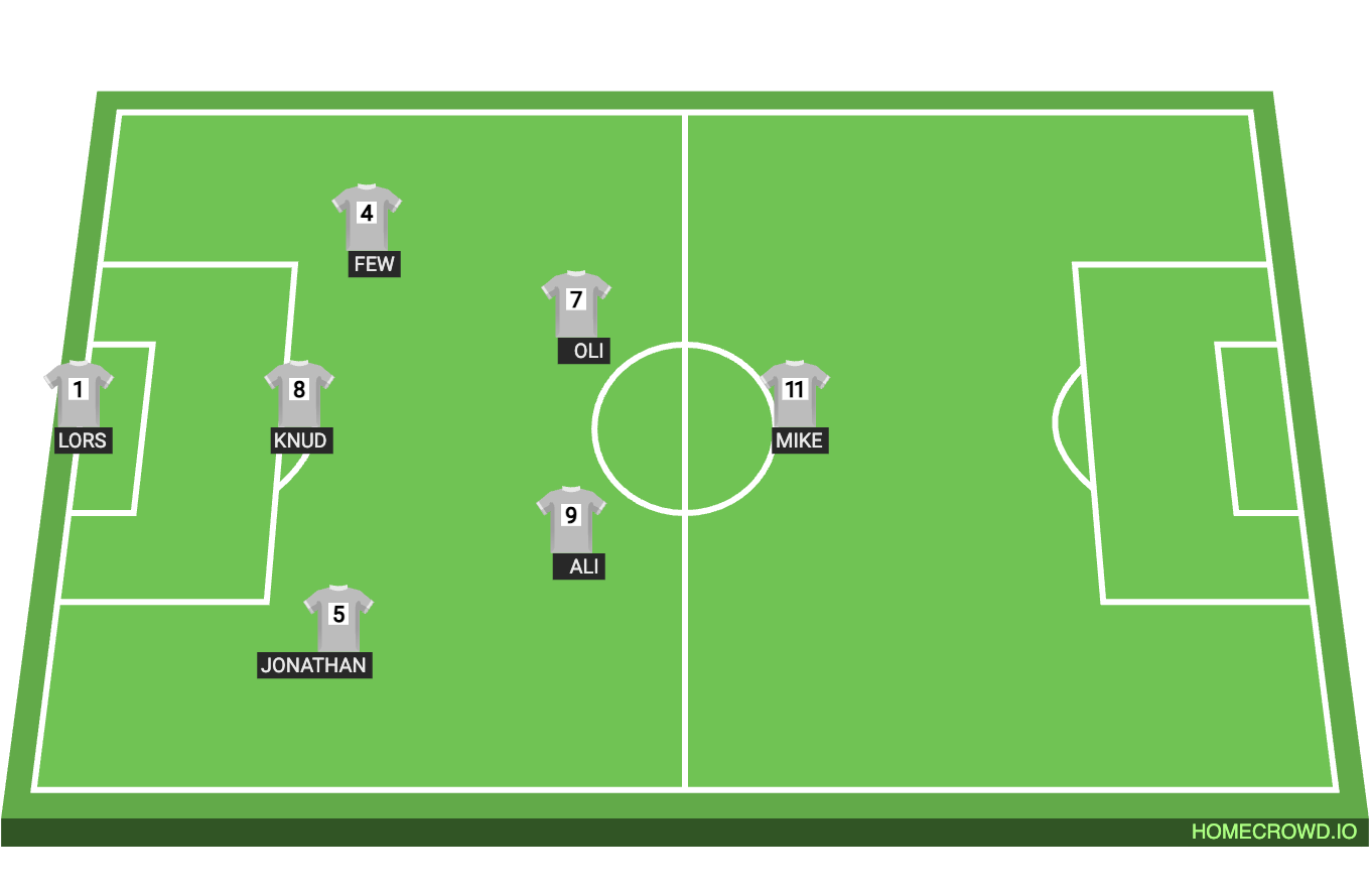Football formation lineup Amager FF vs Skjold