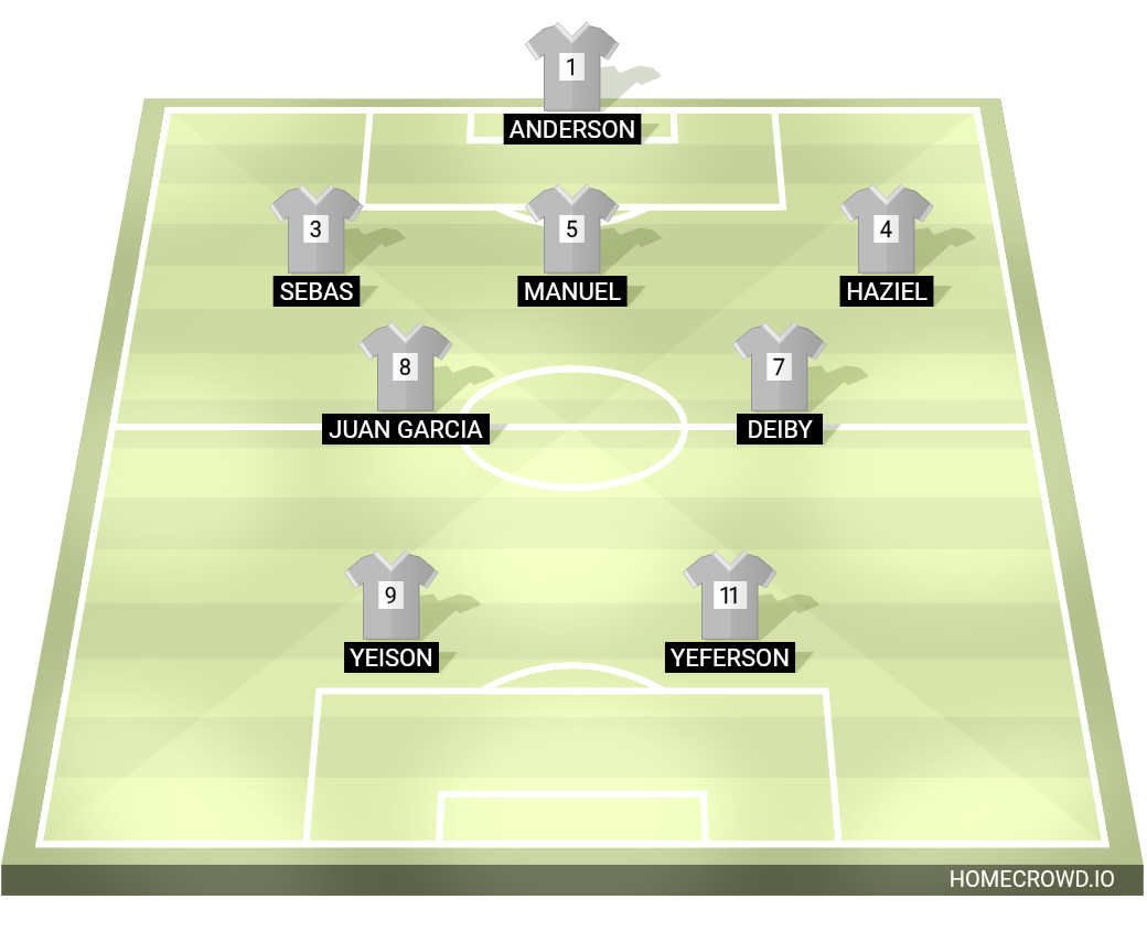 Football formation lineup F.C. LA MONTAÑA