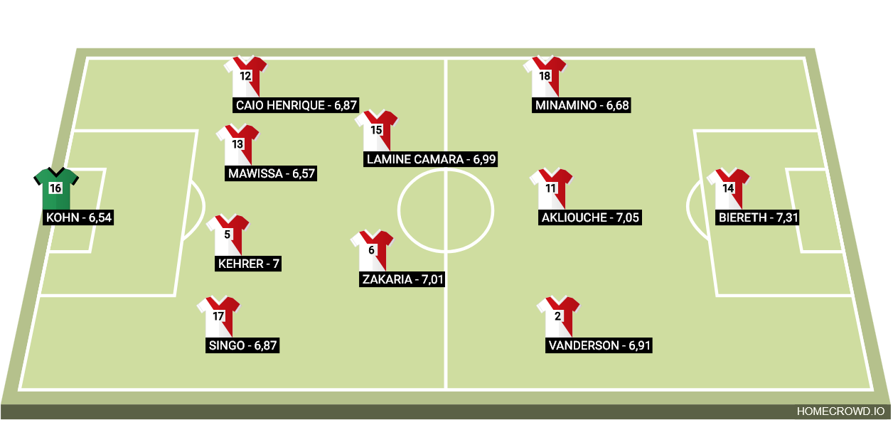 Football formation lineup Monaco 24-25