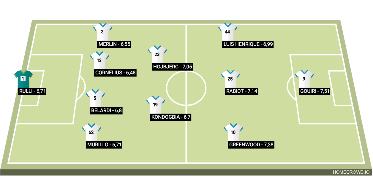 Football formation lineup Olympique Marsella 24／25