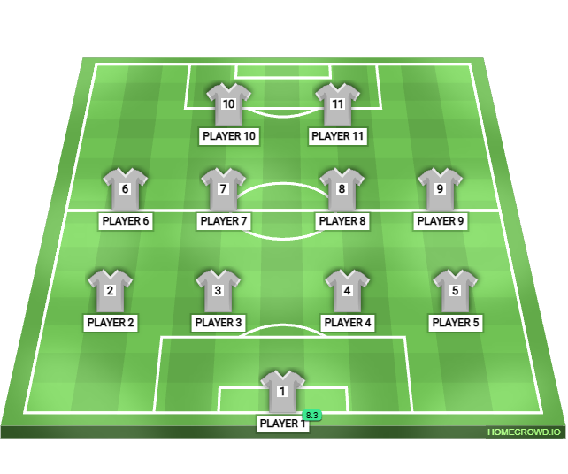 Football formation lineup molynes united