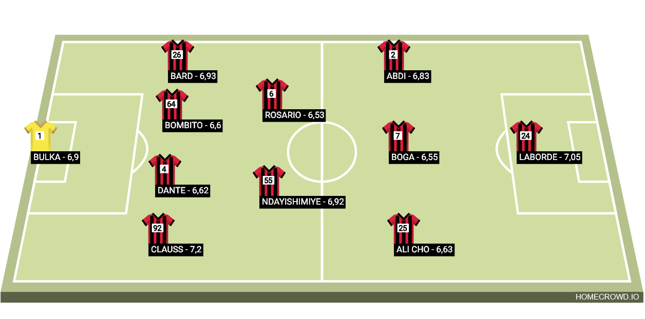 Football formation lineup Niza 24／25