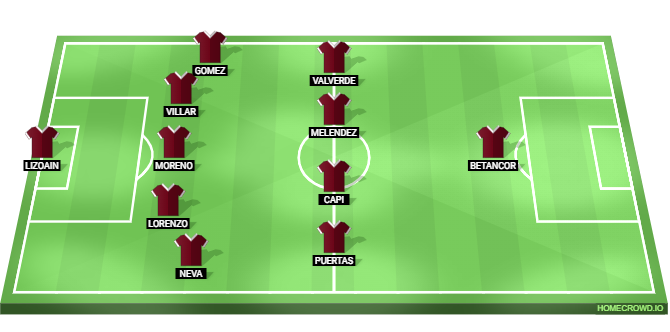 Albacete vs Real Madrid Predicted XI