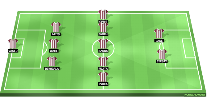 Borussia Dortmund vs St. Pauli Predicted XI