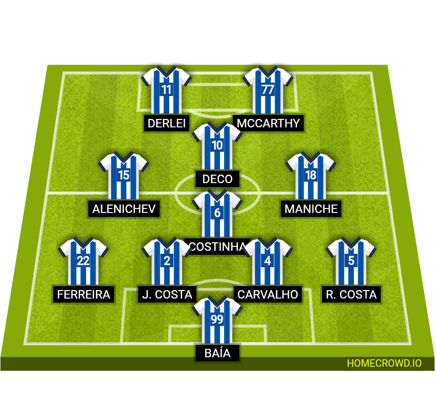 Football formation lineup Ok FC Porto 2003 Ok FC Porto 2003 4-1-2-1-2
