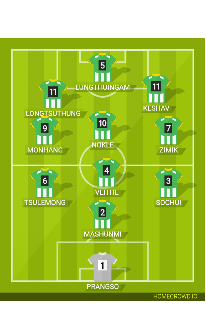Football formation lineup Green house