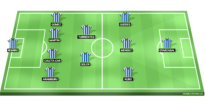 Real Sociedad vs Barcelona Predicted XI