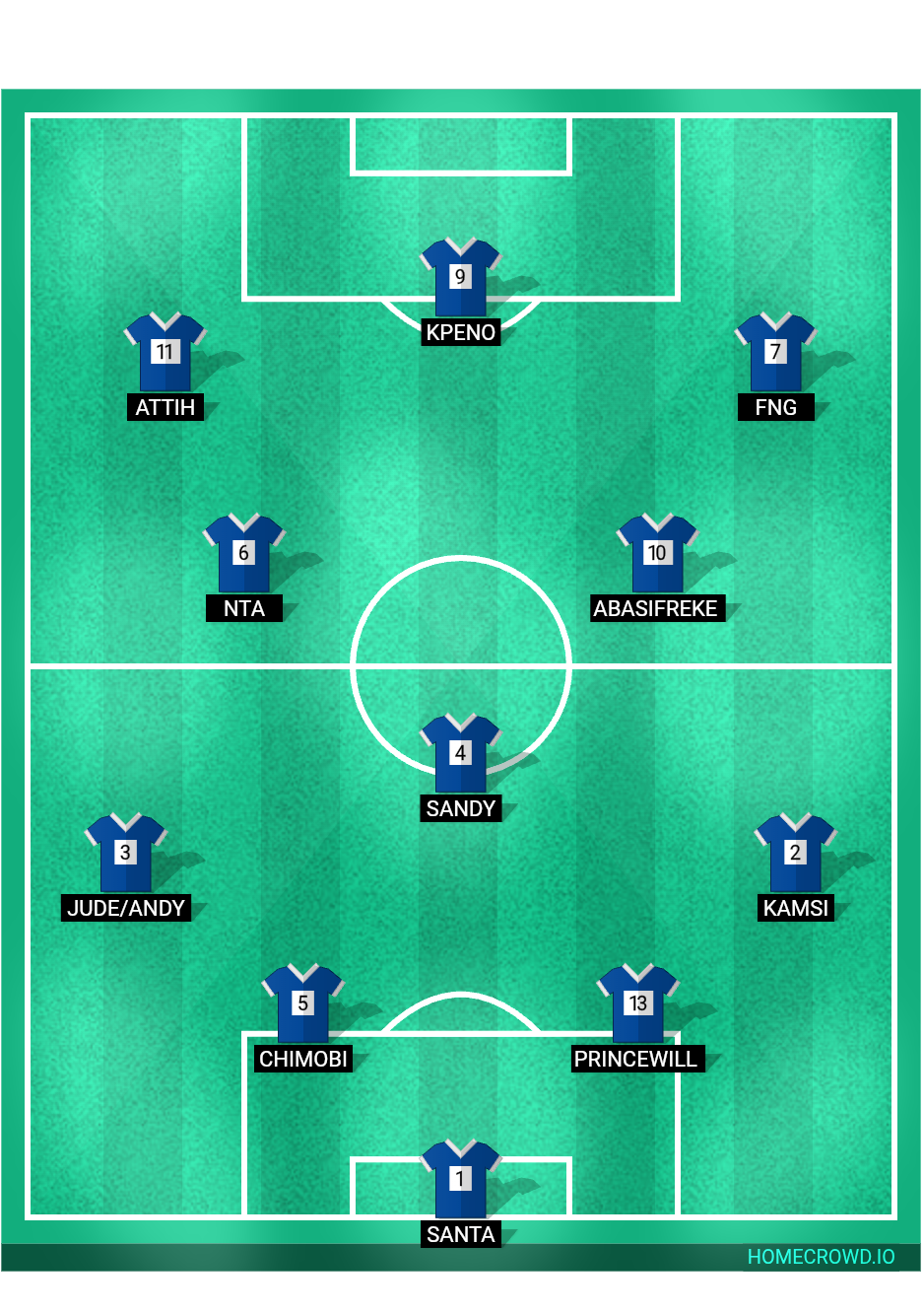 Football formation lineup Phoenix Fc