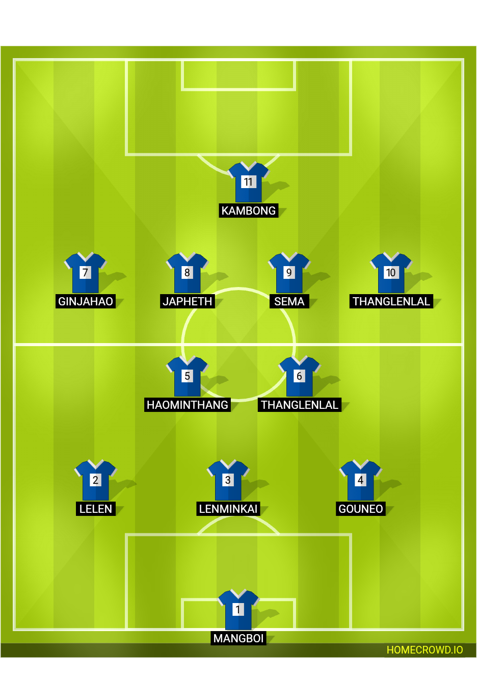 Football formation lineup GCGJ