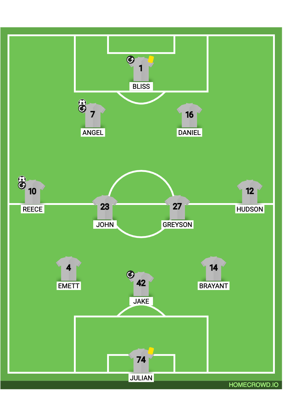 Football formation lineup Sparta B10 EA vs BVBIA Washington EA