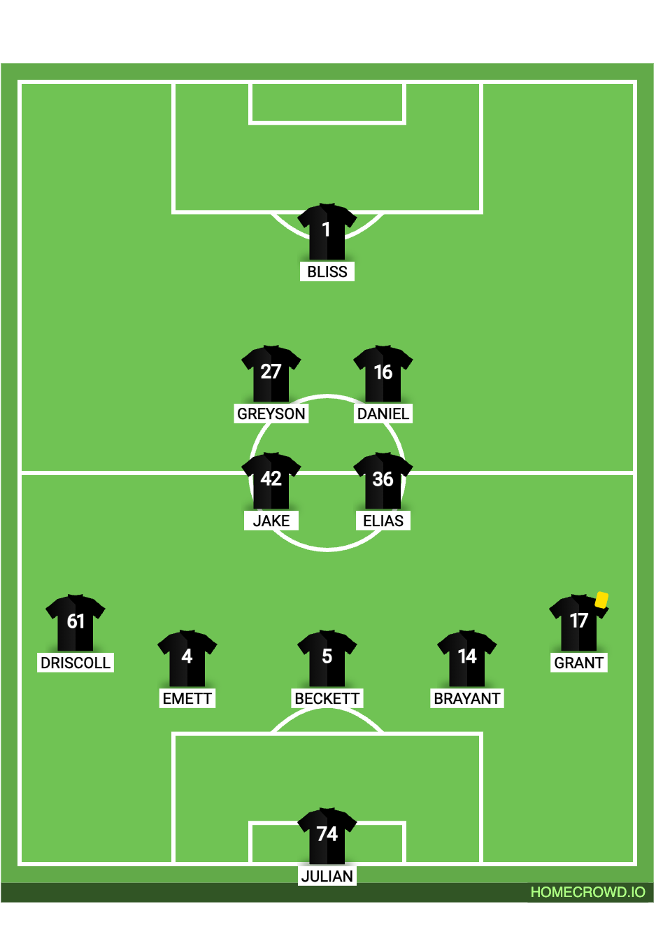Football formation lineup Sparta B10 EA vs Washington East Surf Columbia EA