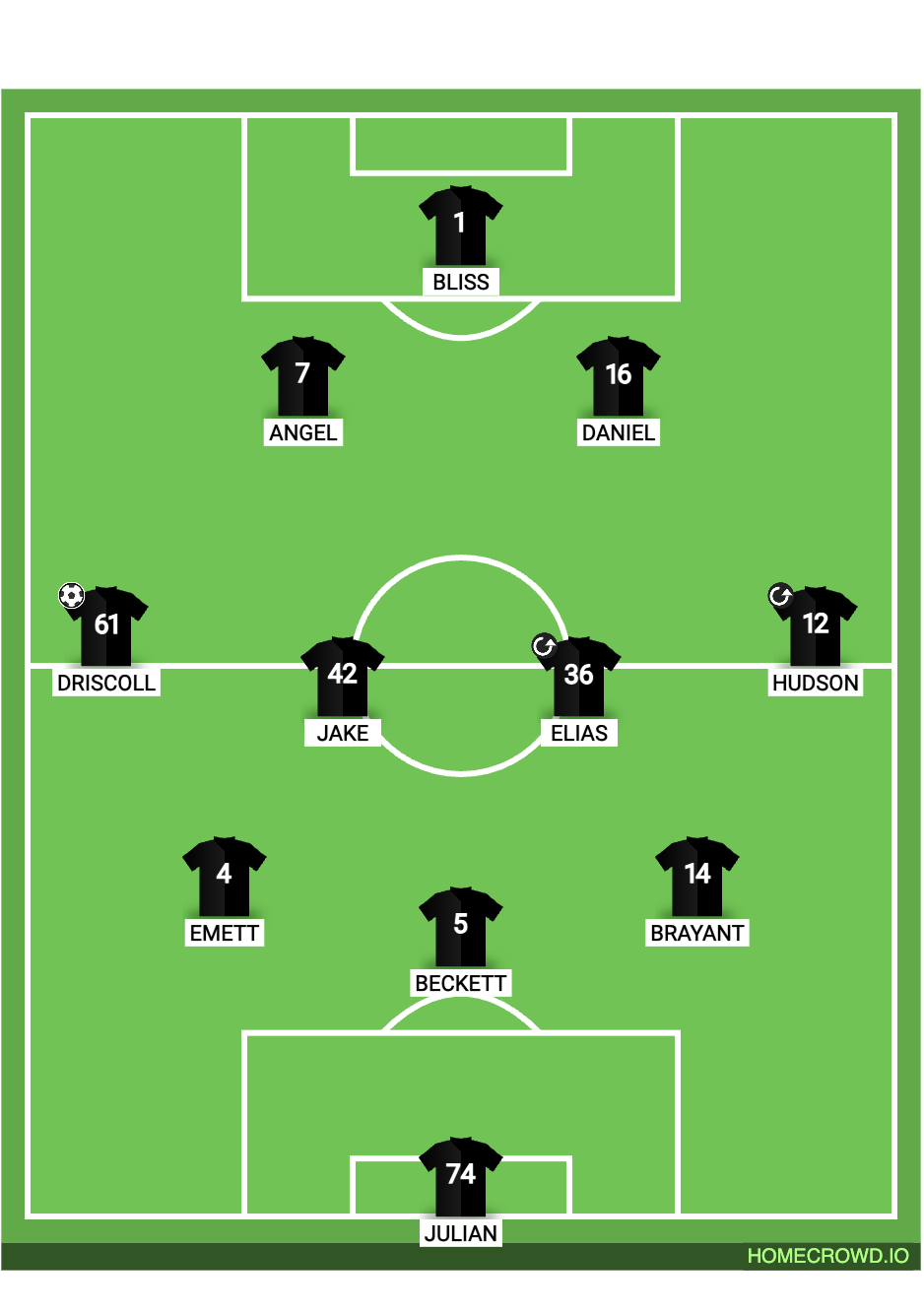 Football formation lineup Sparta B10 EA @ Mt. Rainer Fc EA