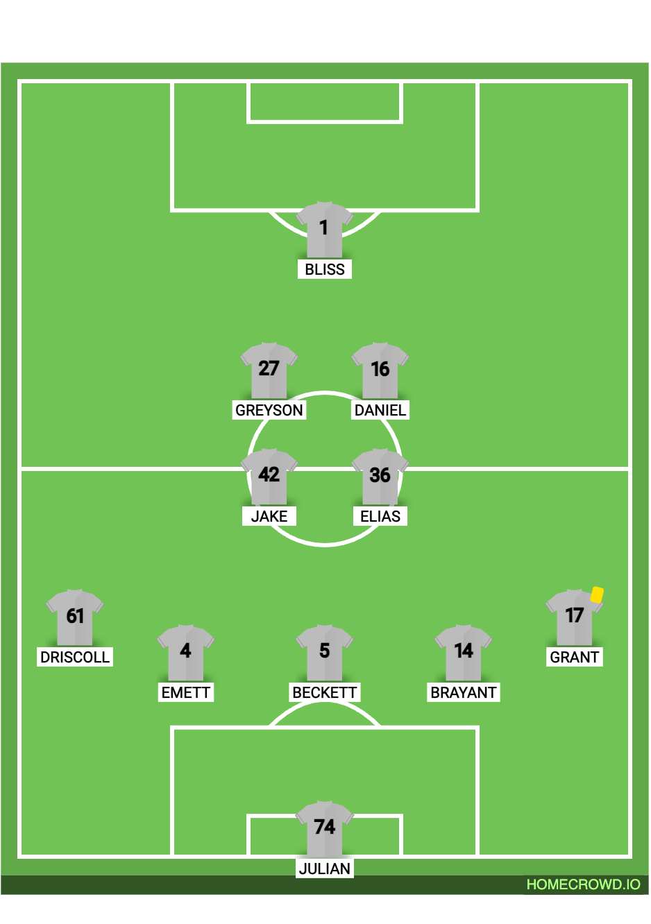 Football formation lineup Sparta B10 EA vs Washington East Surf Columbia EA