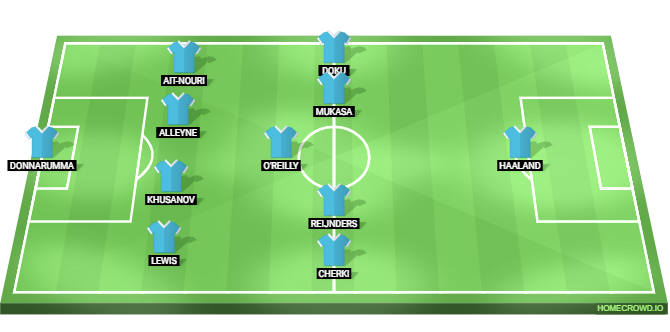Bodo/Glimt vs Manchester City Predicted XI