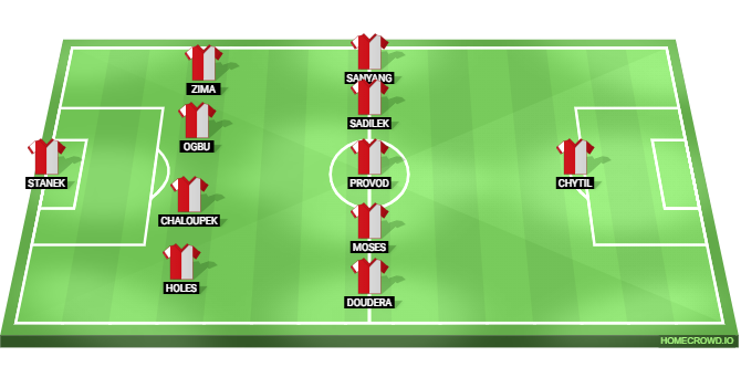 Slavia Praha vs Barcelona Predicted XI