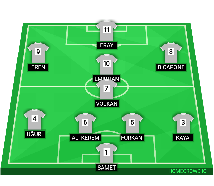 Football formation lineup DuruHan