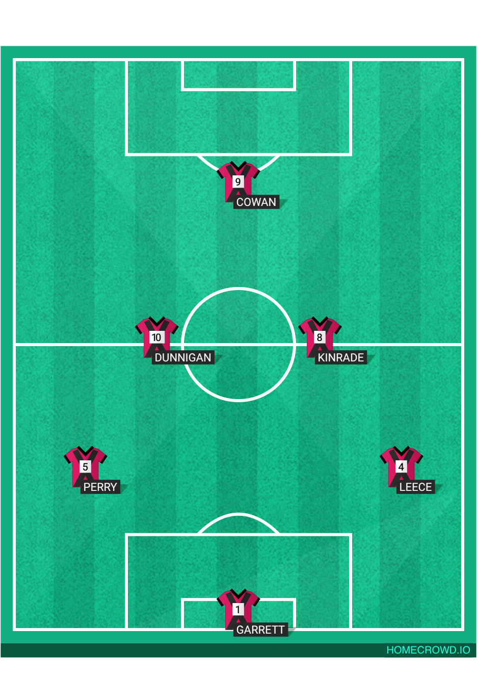 Football formation lineup Pondy