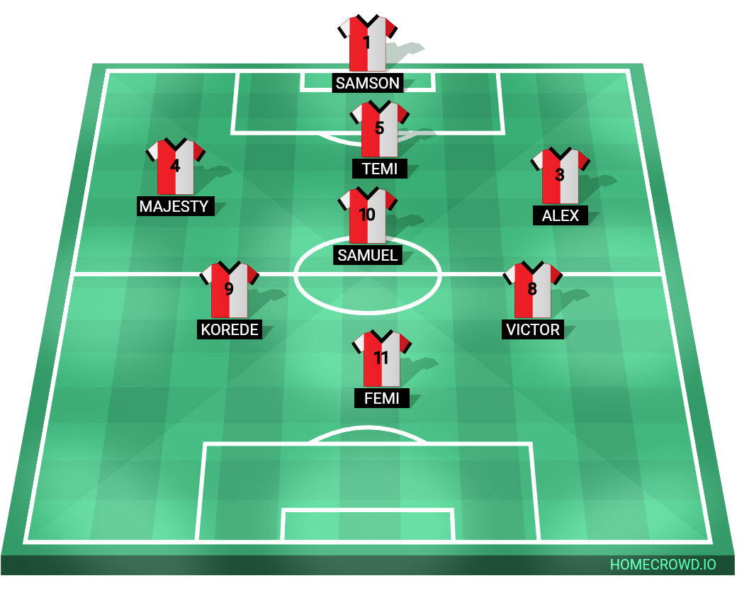 Football formation lineup STORMZ