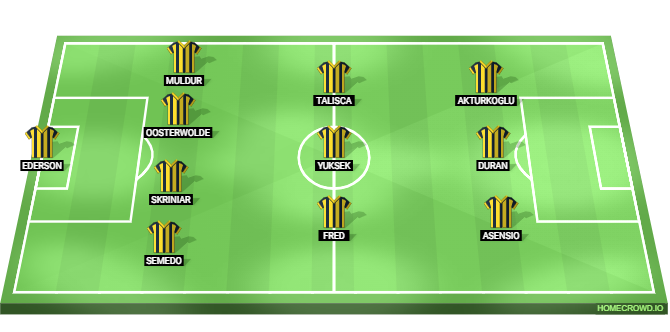 Fenerbahce vs Aston Villa Predicted XI