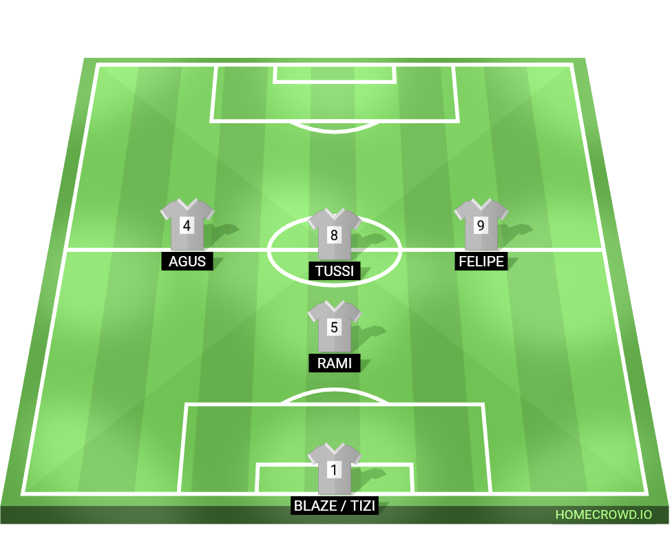 Football formation lineup Flamengo tcs