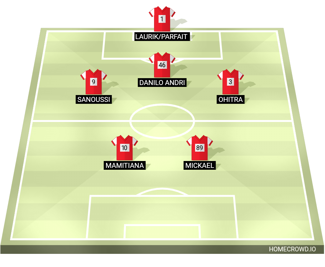 Football formation lineup FC Jupiter ❨maillot rouge❩