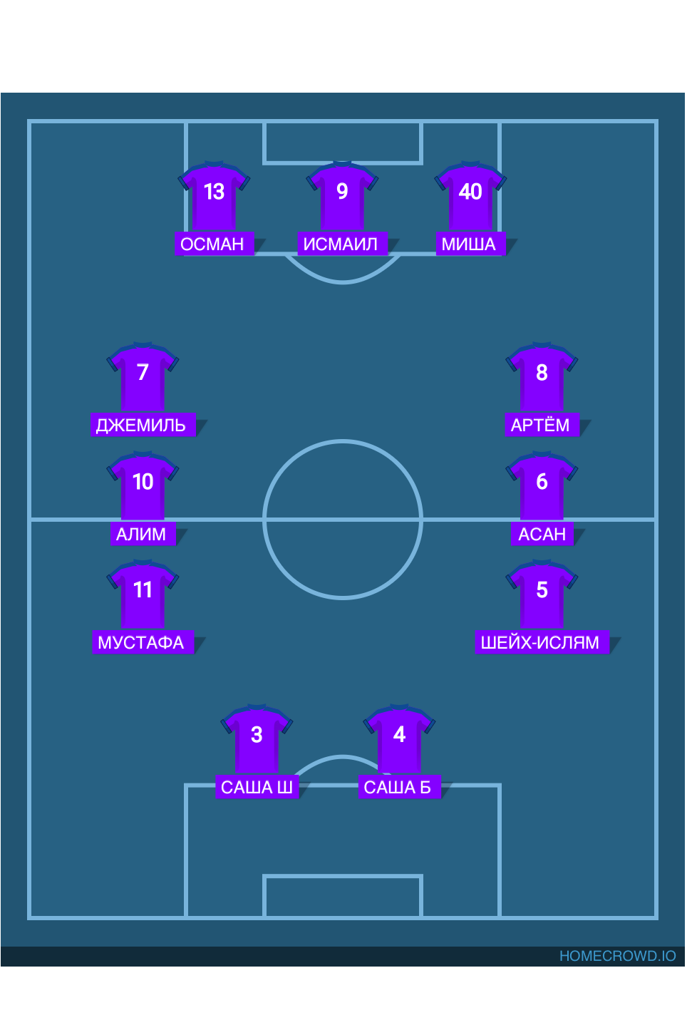 Football formation lineup Мухтаров