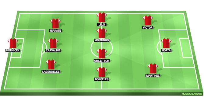 SC Braga vs Nottingham Forest Predicted XI
