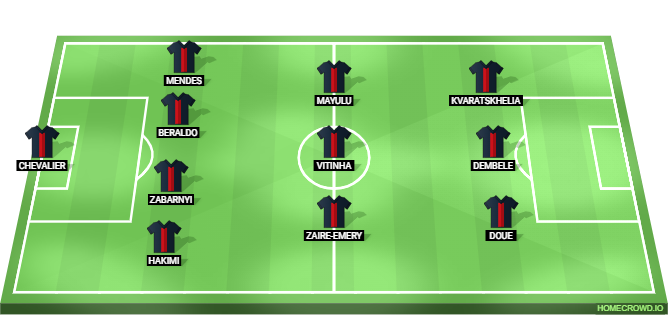 Auxerre vs PSG Predicted XI