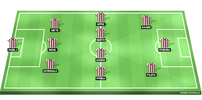 St. Pauli vs RB Leipzig Predicted XI