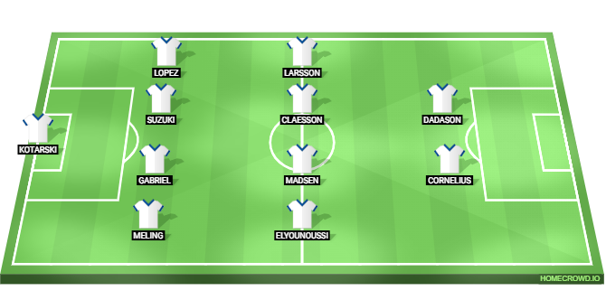Barcelona vs FC Copenhagen Predicted XI