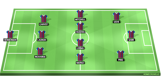 Nottingham Forest vs Crystal Palace Predicted XI