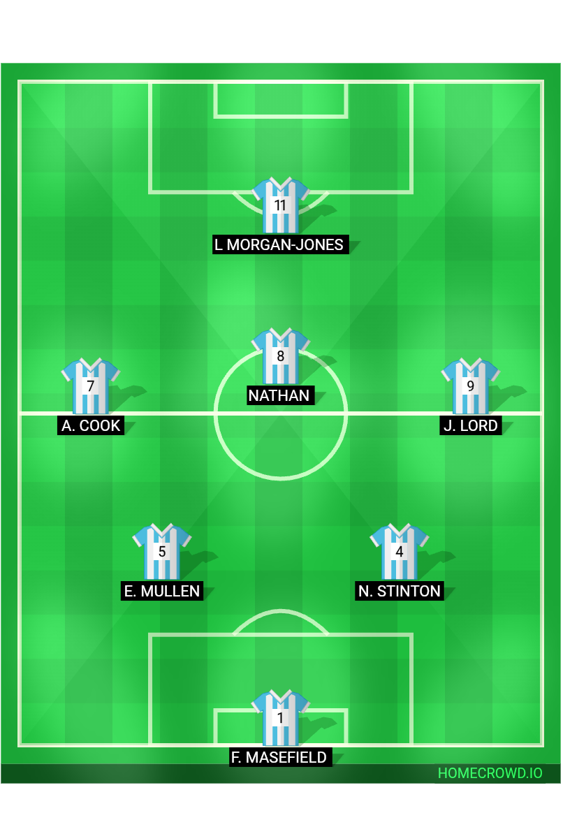 Football formation lineup Cardiff Music FC