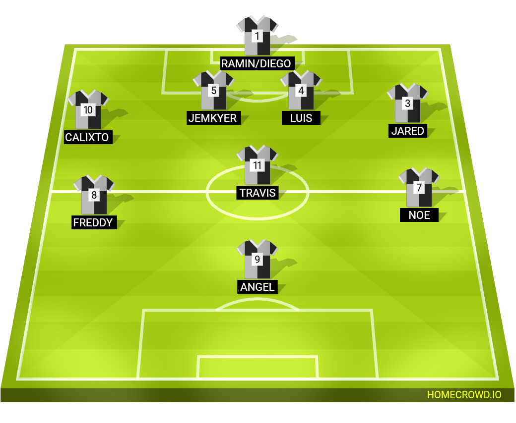 Football formation lineup Santi FC