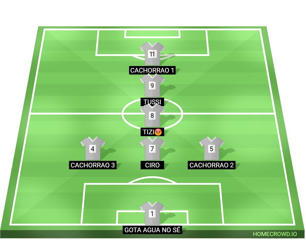 Football formation lineup Flamengo tcs