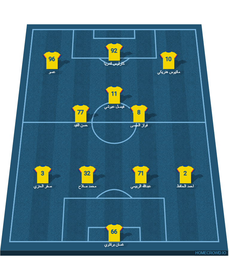 Football formation lineup نادي العين