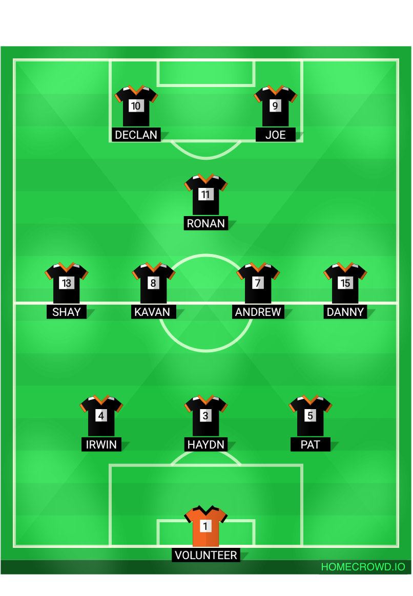 Football formation lineup BFC