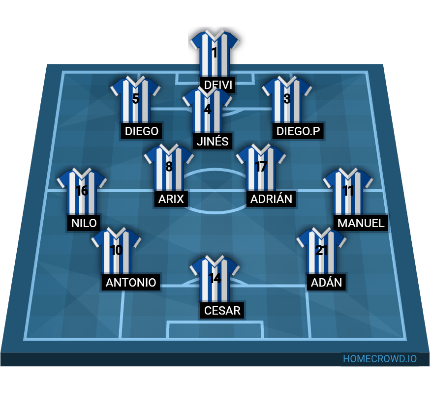 Football formation lineup Puerto Motril fútbol sala