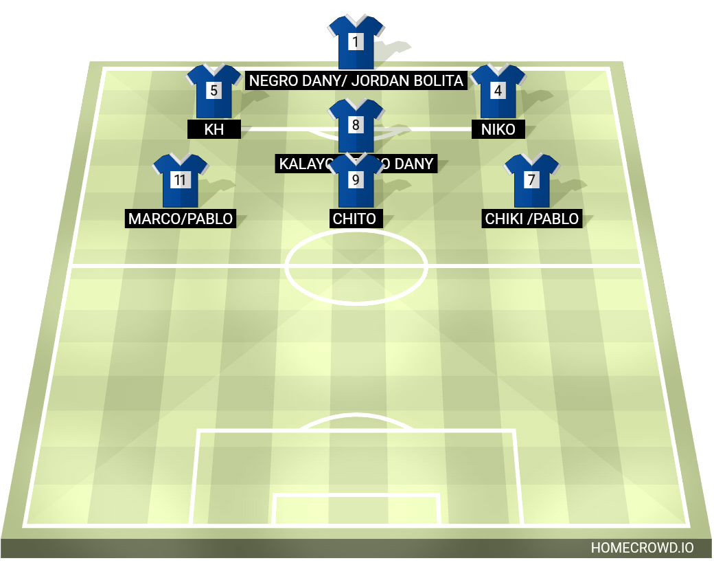 Football formation lineup Perros fieles fc