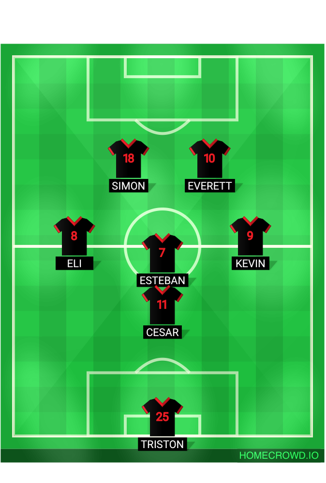 Football formation lineup FC Atlas 13B