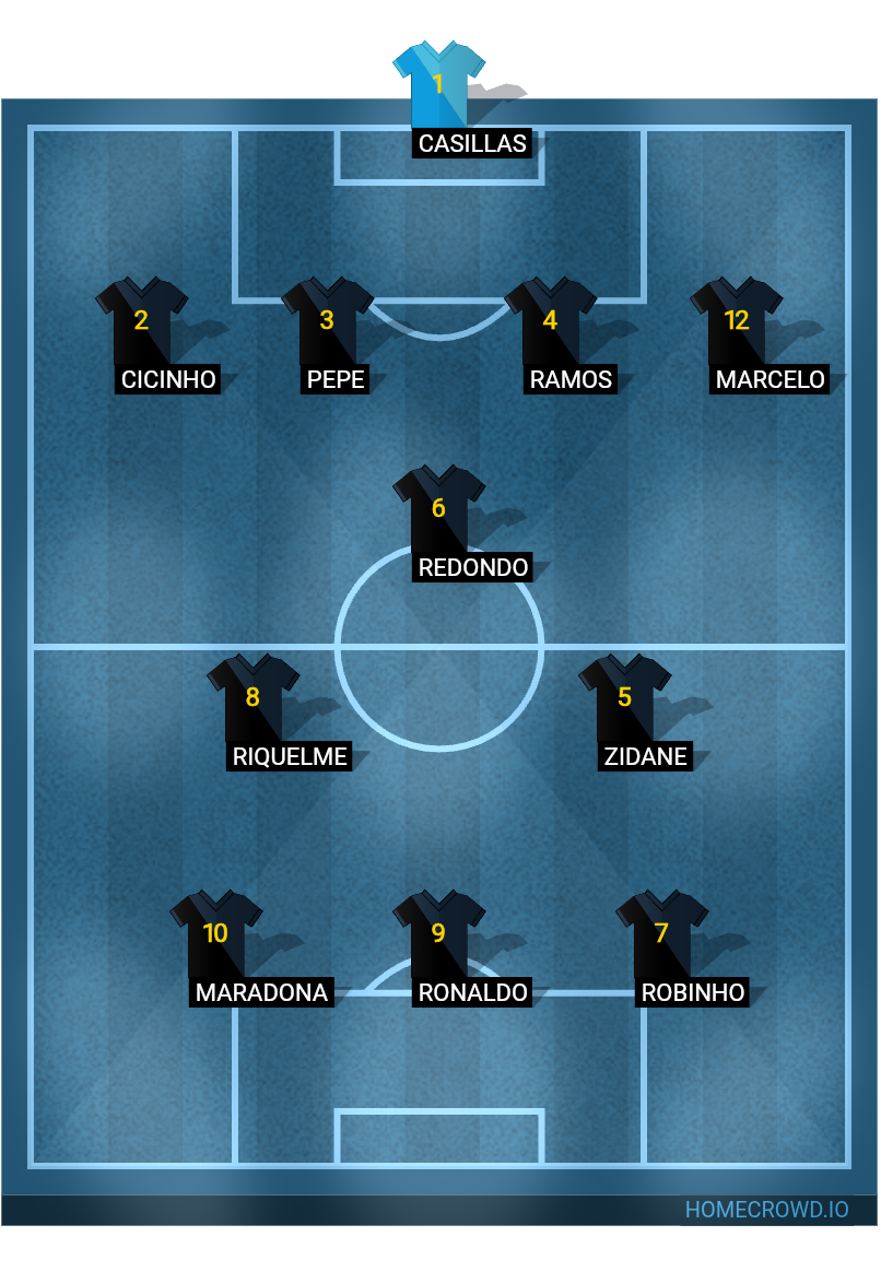 Football formation lineup Real Madrid, Spain
