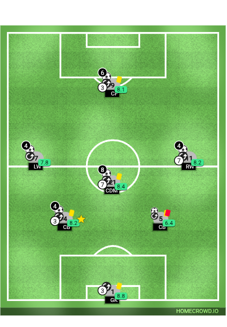 Football formation lineup Sato