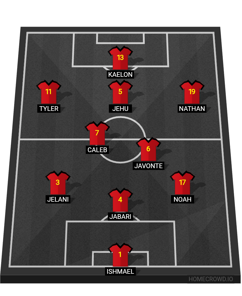 Football formation lineup 4E Football Team