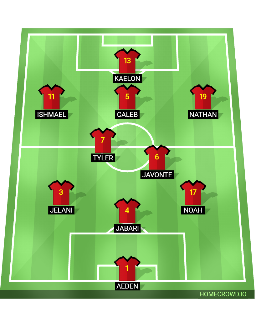 Football formation lineup 4E Football Team
