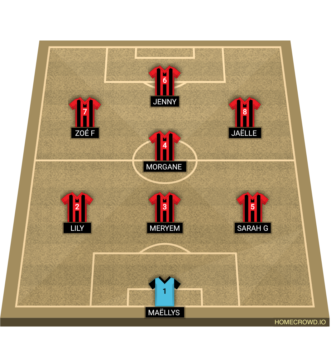 Football formation lineup ACA U15F