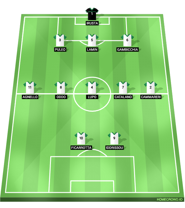 Football formation lineup Accademia Trapani
