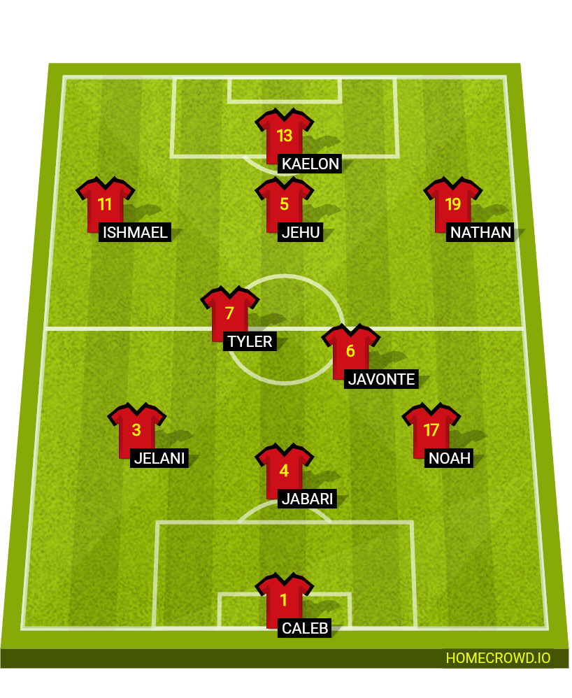 Football formation lineup 4E Football Team