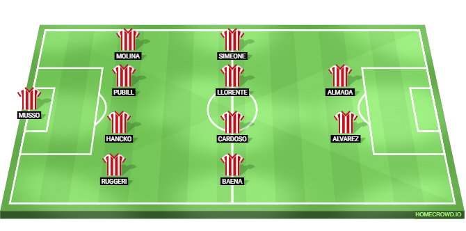 Real Betis vs Atletico Madrid Predicted XI