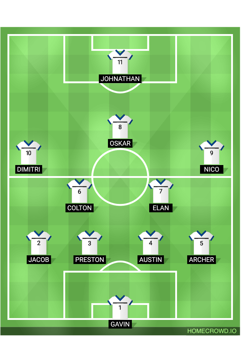 Football formation lineup Correia Boys Semi Final