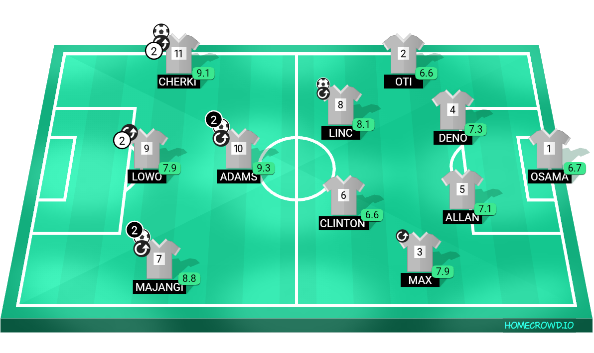 Football formation lineup Sumaku