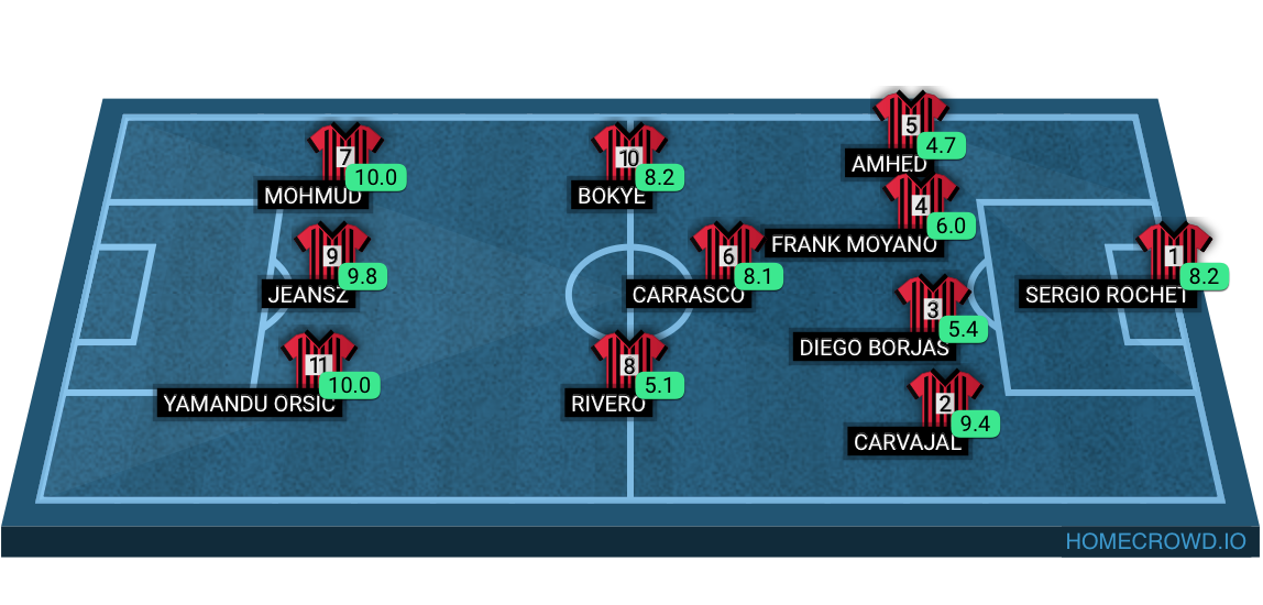 Football formation lineup Empanadas FC